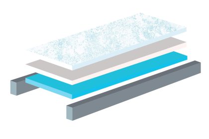 Blake Infusion Memory Foam Mattress