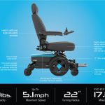 Pride Jazzy Evo 613 Series Power Wheelchair